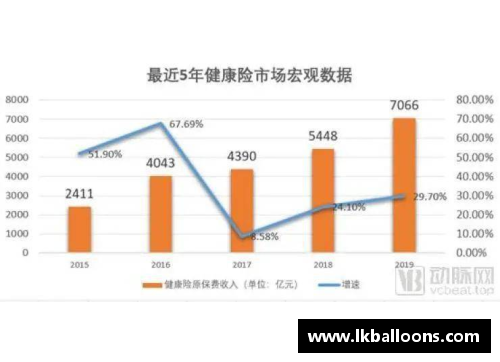 火狐电竞中国前三季度保险业赔付支出同比增长20.1%，增速创近五年新高：保险新时代来临